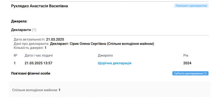 Прокурор Сірик Денис, або як уникнути наслідків розслідування про фейкові інвалідності 4 Прокурор Сірик Денис, або як уникнути наслідків розслідування про фейкові інвалідності