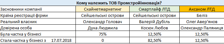 Суддя Сергій Вовк декларує нерухомість на дружину, яка співпрацювала з “чорним” нотаріусом 4 Суддя Сергій Вовк декларує нерухомість на дружину, яка співпрацювала з “чорним” нотаріусом