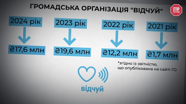 Андрій Пишний з дружиною перетворив благодійний проєкт на поле для політичних ігор та схем 5 Андрій Пишний з дружиною перетворив благодійний проєкт на поле для політичних ігор та схем