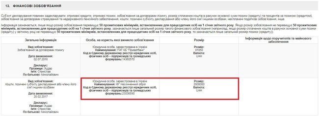 «Податковий дах. Як подружжя Хударів створило шахрайську піраміду під захистом держави» 4 Цензор.НЕТ Изображение