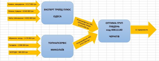 «Податковий дах. Як подружжя Хударів створило шахрайську піраміду під захистом держави» 9 Цензор.НЕТ Изображение