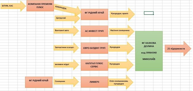 «Податковий дах. Як подружжя Хударів створило шахрайську піраміду під захистом держави» 8 Цензор.НЕТ Изображение
