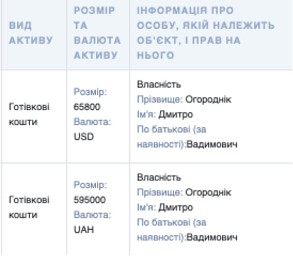 У Києві очільник НПП «Голосіївський» Глушаниця Михайло торгував амфетаміном, а тепер вимагає хабарі у підприємців