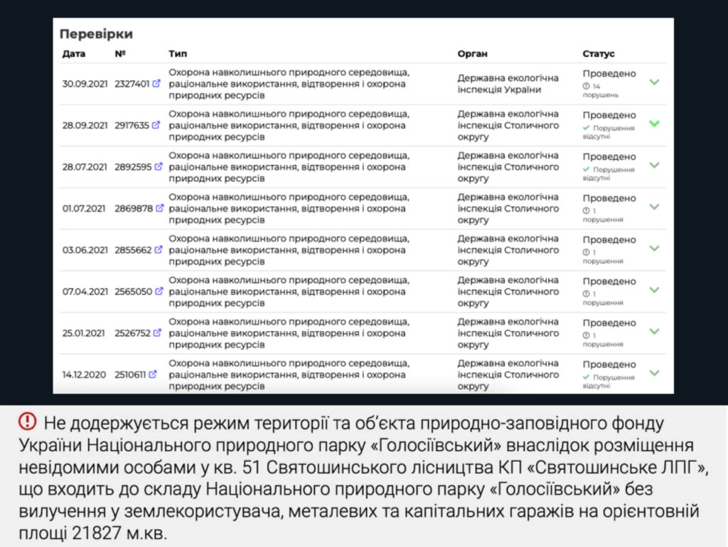 У Києві очільник НПП «Голосіївський» Глушаниця Михайло торгував амфетаміном, а тепер вимагає хабарі у підприємців