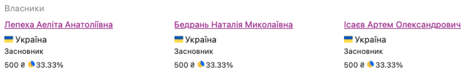 Звільнений суддя-корупціонер Геннадій Лепеха, який був помічений у звʼязках з «регіоналами», та його син псевдо-адвокат Костянтин будують нові шахрайські схеми 2 Звільнений суддя-корупціонер Геннадій Лепеха, який був помічений у звʼязках з «регіоналами», та його син псевдо-адвокат Костянтин будують нові шахрайські схеми