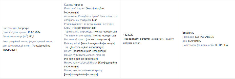 Антикорупціонерка з секретами: деклараційний лабіринт Мартини Богуславець