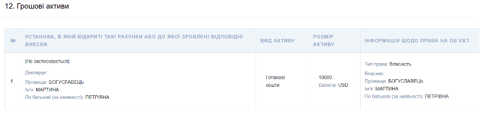 Антикорупціонерка з секретами: деклараційний лабіринт Мартини Богуславець