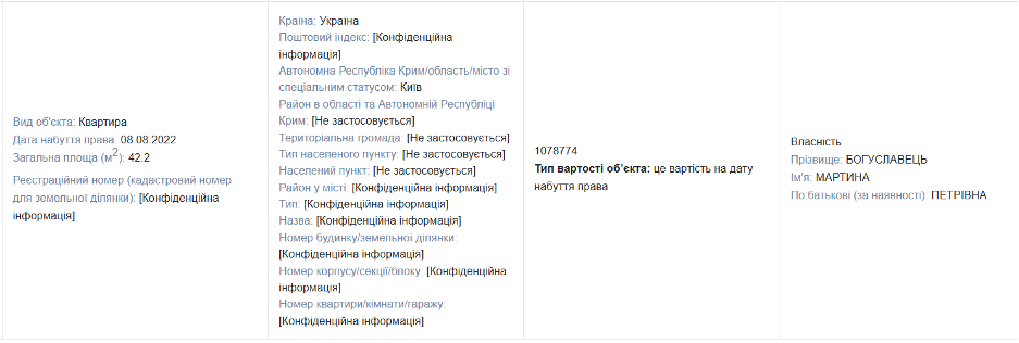 Антикорупціонерка з секретами: деклараційний лабіринт Мартини Богуславець