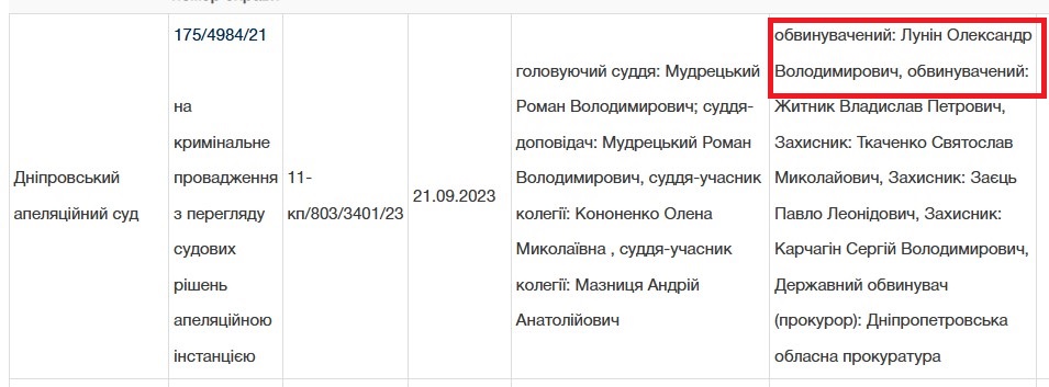 Як пов’язаний завод “Преформ” з крадіжкою землі у пригороді Дніпра 9 Як пов’язаний завод “Преформ” з крадіжкою землі у пригороді Дніпра