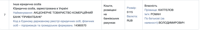 “Слуга народу” Роман Каптєлов одружений на росіянці, яка живе та працює в рф. Він декларує свої заощадження в рублях і приховує майно дружини в москві 2 “Слуга народу” Роман Каптєлов одружений на росіянці, яка живе та працює в рф. Він декларує свої заощадження в рублях і приховує майно дружини в москві