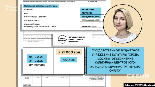 “Слуга народу” Роман Каптєлов одружений на росіянці, яка живе та працює в рф. Він декларує свої заощадження в рублях і приховує майно дружини в москві 3 “Слуга народу” Роман Каптєлов одружений на росіянці, яка живе та працює в рф. Він декларує свої заощадження в рублях і приховує майно дружини в москві