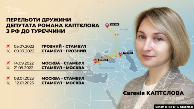 “Слуга народу” Роман Каптєлов одружений на росіянці, яка живе та працює в рф. Він декларує свої заощадження в рублях і приховує майно дружини в москві 6 “Слуга народу” Роман Каптєлов одружений на росіянці, яка живе та працює в рф. Він декларує свої заощадження в рублях і приховує майно дружини в москві