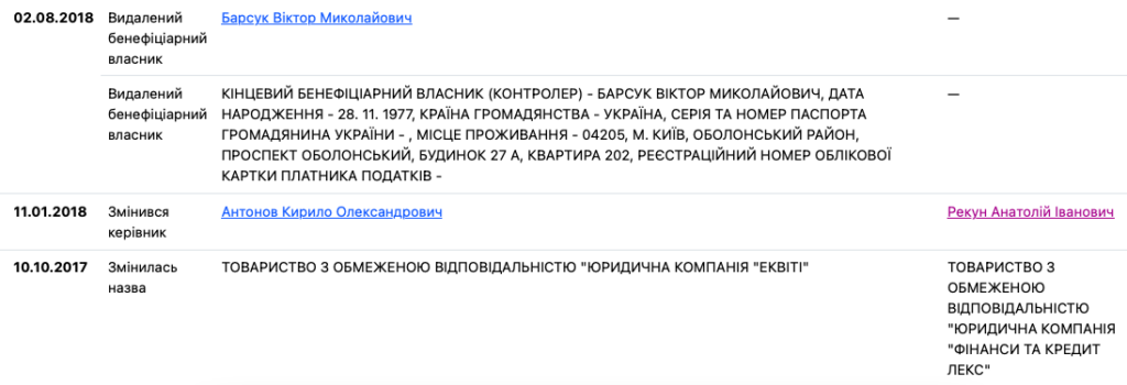Нардепка-мільйонерка від “Батьківщини” Анжеліка Лабунська може бути причетна до масштабного відмивання коштів за допомогою компаній, які контролює олігарх-утікач Жеваго 9 Нардепка-мільйонерка від “Батьківщини” Анжеліка Лабунська може бути причетна до масштабного відмивання коштів за допомогою компаній, які контролює олігарх-утікач Жеваго