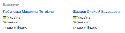 Нардепка-мільйонерка від “Батьківщини” Анжеліка Лабунська може бути причетна до масштабного відмивання коштів за допомогою компаній, які контролює олігарх-утікач Жеваго 10 Нардепка-мільйонерка від “Батьківщини” Анжеліка Лабунська може бути причетна до масштабного відмивання коштів за допомогою компаній, які контролює олігарх-утікач Жеваго