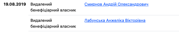Нардепка-мільйонерка від “Батьківщини” Анжеліка Лабунська може бути причетна до масштабного відмивання коштів за допомогою компаній, які контролює олігарх-утікач Жеваго 11 Нардепка-мільйонерка від “Батьківщини” Анжеліка Лабунська може бути причетна до масштабного відмивання коштів за допомогою компаній, які контролює олігарх-утікач Жеваго