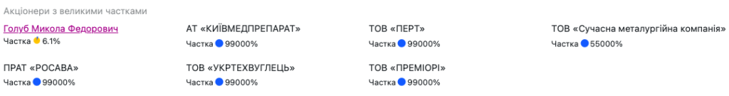 Нардепка-мільйонерка від “Батьківщини” Анжеліка Лабунська може бути причетна до масштабного відмивання коштів за допомогою компаній, які контролює олігарх-утікач Жеваго 12 Нардепка-мільйонерка від “Батьківщини” Анжеліка Лабунська може бути причетна до масштабного відмивання коштів за допомогою компаній, які контролює олігарх-утікач Жеваго