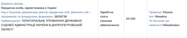 Суддя Михайло Юшков декларує майно в окупованому Донецьку та орендує квартиру в одіозного “регіонала” Лапіна. А дружина судді приховує, що отримує соцвиплати від держави 2 Суддя Михайло Юшков декларує майно в окупованому Донецьку та орендує квартиру в одіозного “регіонала” Лапіна. А дружина судді приховує, що отримує соцвиплати від держави