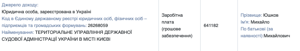 Суддя Михайло Юшков декларує майно в окупованому Донецьку та орендує квартиру в одіозного “регіонала” Лапіна. А дружина судді приховує, що отримує соцвиплати від держави 3 Суддя Михайло Юшков декларує майно в окупованому Донецьку та орендує квартиру в одіозного “регіонала” Лапіна. А дружина судді приховує, що отримує соцвиплати від держави
