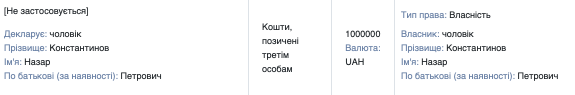 Керівник БЕБ Києва Назар Константинов отримав у подарунок від батьків купу нерухомості, а його дружина-прокурорка придбала люксове авто за 2,6 млн грн