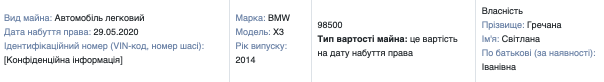 Суддя Світлана Гречана приховує витрати на оренду житла у Києві