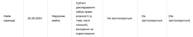 Суддя Світлана Гречана приховує витрати на оренду житла у Києві