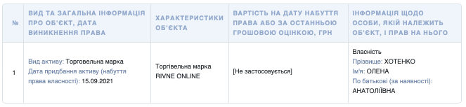 Засуджений за бандитизм та непокору у колонії Віталій Павлов заснував інформаційне агентство, за допомогою якого відбілює репутацію корупціонерки Олени Хотенко 7 Засуджений за бандитизм та непокору у колонії Віталій Павлов заснував інформаційне агентство, за допомогою якого відбілює репутацію корупціонерки Олени Хотенко