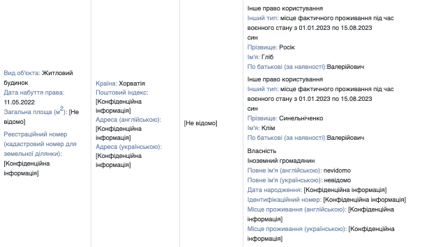 Скандальна суддя-мільйонерка Тетяна Кагановська приховала майно та бізнес свого чоловіка. Вона є в базі “Миротворець” і виправдовувала “беркутівців” 7 Скандальна суддя-мільйонерка Тетяна Кагановська приховала майно та бізнес свого чоловіка. Вона є в базі “Миротворець” і виправдовувала “беркутівців”