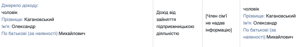 Скандальна суддя-мільйонерка Тетяна Кагановська приховала майно та бізнес свого чоловіка. Вона є в базі “Миротворець” і виправдовувала “беркутівців” 2 Скандальна суддя-мільйонерка Тетяна Кагановська приховала майно та бізнес свого чоловіка. Вона є в базі “Миротворець” і виправдовувала “беркутівців”