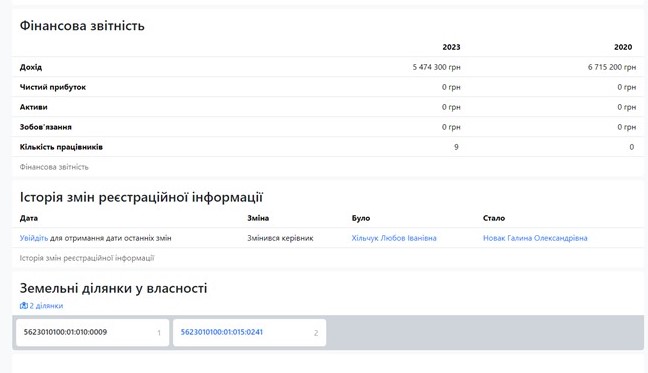 Підпорядкований Кирилу монастир на Рівненщині задекларував мільйонні доходи (документ) 3 Підпорядкований Кирилу монастир на Рівненщині задекларував мільйонні доходи (документ)